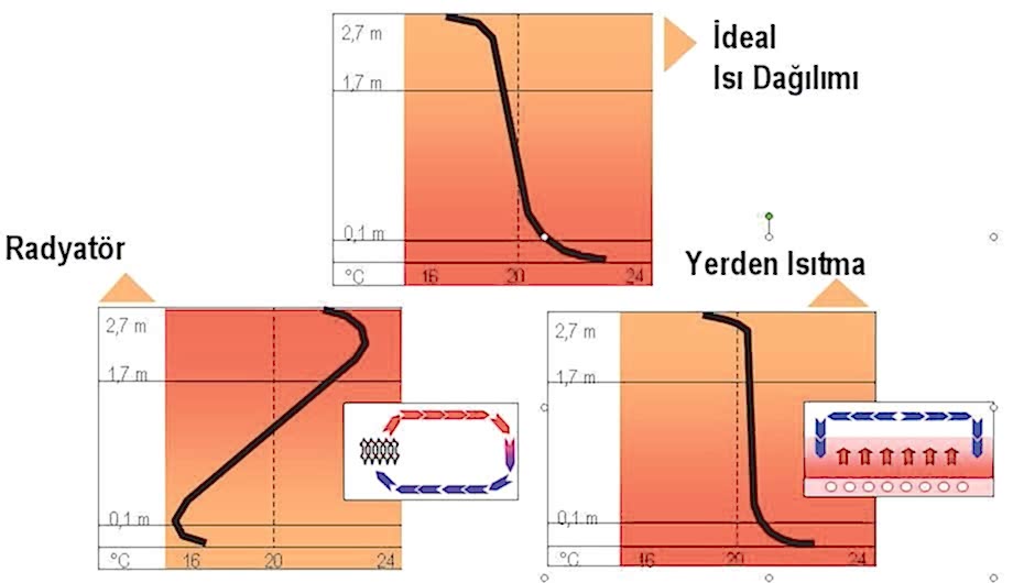 Radyatör ve Yerden Isıtma: İdeal Isı Dağılımı Karşılaştırması